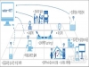 경북, 2020년 스마트 관망관리 시스템 구축한다.