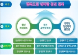 청년이 경북이다, 2020 경북형 청년정책 수립!!