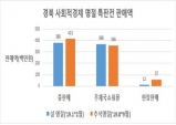 경북도 사회적경제, 설 특판전 진행 중