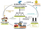 경북도, 2020 지역 에너지신산업 활성화 지원사업 공모 선정