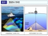 국립해양조사원, 항해 안전을 위한 연안해역조사