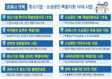 경북도, 중소기업․소상공인 특별지원 10대사업 추진