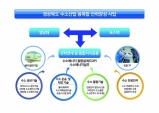경북 수소산업 융복합 인력양성에 국비 24억 확보