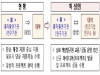 이철우 경북도지사, 도정 운영체계 대대적 혁신 선포