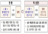 이철우 경북도지사, 도정 운영체계 대대적 혁신 선포