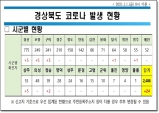 경북도, 1월 1일 0시 기준 코로나 확진자 24명 발생