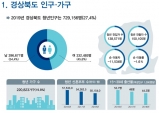 경상북도 청년통계로 청년 맞춤형 정책 기반 마련!!!