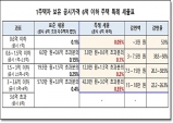 경북도, 2021년 재산세․주민세 확~달라집니다.