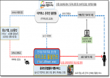 경북도, 구미 스마트 그린 물류 규제자유특구 계획 공고