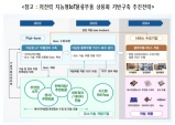 경북도, 에너지 재활용…하베스팅 부품소재 육성