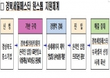 경북, 중소기업 컨설팅과 상세페이지 제작 지원