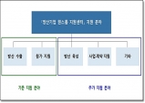 방위사업청, 방산기업 원스톱(One-stop) 지원센터 개소