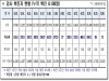 경북도, 27일 0시 기준 코로나 확진자 도내 71명 발생