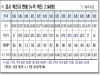 경북도, 9월 1일 0시 기준 코로나 확진자 도내 44명 발생!