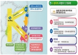 경북도, 탄소 중립 선도를 위한 "K-원자력 추진전략"발표