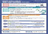 경북도, 코로나 상생 국민지원금 29일 신청 마감