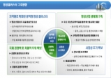 경북도, 지방공항과 연계한 항공기 제조사 유치방안 연구용역 최종보고회