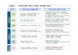 경북도, 오미크론 확산 대응 방역․의료체계 대전환!!!