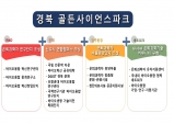 경북도청 신도시에 "골든사이언스파크" 조성 추진