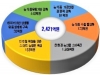 경북도, 농식품 유통정책 데이터기반으로 대전환!