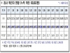 경북도, 21일 0시 기준 코로나 확진자 3천250명 발생