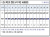 경북도, 15일 0시 기준 코로나 확진자 1천765명 발생