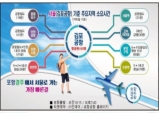 포항경주공항, 새 이름 새 희망으로 힘찬 날개짓