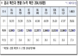 경북도, 12일 0시 기준 코로나 확진자 1만3천566명 발생