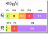 [건강칼럼] 사계절 내내 미세먼지 오해와 이해 사이