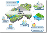 경북도, 산업단지 에너지 자급자족 인프라 구축사업 선정