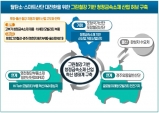 경북도, 산단대개조 사업 선정…30개 사업 5천887억 투자