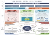 경북도, 대구‧경북 지역혁신플랫폼…교육부 RIS에 선정