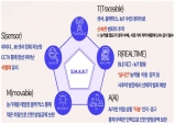 경북도, 농작물 절도 S.M.A.R.T 기술로 100% 막는다.