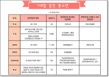 [건강칼럼] 즐거운 건강습관은 바로 헬시플레저!