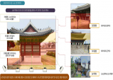 경북도, 데이터 구축·활용 공모 국비 63억 확보