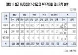 정희용 의원, 부적격 대출 재발 방지…대출 심사시스템 개선