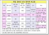 구미경실련, 시장과 국회의원 능력 부족을 지적하다.