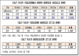 임이자 의원, 야생동물 보호 의무…실질적 대책 필요