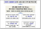 경북도, 이차전지산업 클러스터…첨단산업 미래먹거리!