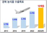 경상북도 농식품, K-푸드 세계화를 선도한다!