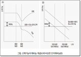 [건강칼럼] 뇌를 건강하게 지키는 방법!