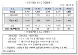 정희용 의원, 농협은행-고금리 수익으로 성과급 잔치