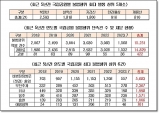 임이자 의원, 산과 바다 국립공원 병들고 있어…사전예방 중요