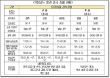 기상청, 중국산 기상관측장비 5대에서 '악성코드' 발견