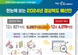 경북도, 2024년도 예산안 12조6천78억 원으로 편성