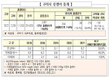 구미형 신생아 집중치료센터 개소 추진에 박차!