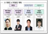 경북도, 부대변인제 서울권역까지 확대…4인 체제 가동