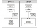 경북도, 문경 화재 순직 소방관 경상북도청장 장례위원회 구성