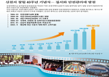 신천지, 창립 40주년…1만 교회 말씀 교류 요청까지 성장!