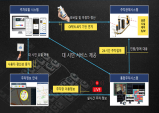 구미시, 스마트 주차 도입…통합 주차 정보시스템 제공